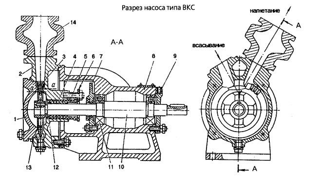 Вихревой насос ВКС 5/32АБ-2Г
